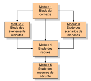 ebios